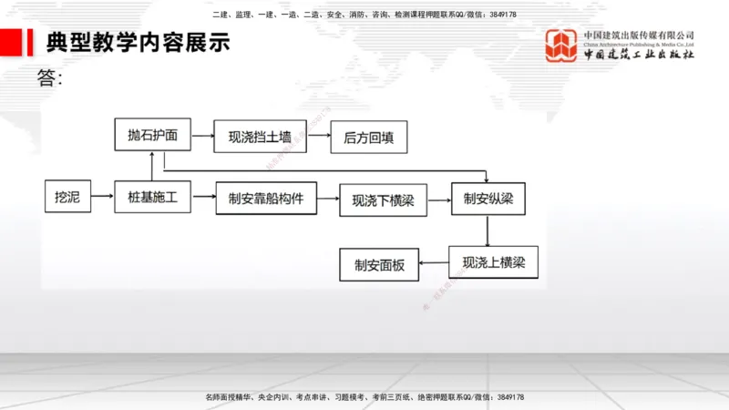 11.13一建《港航》大咖带你少走弯路，2026一建上岸全攻略_2026年一级建造师_2026年一建港航_2026年一建港航SVIP_02-基础精讲✿高端面授✿深度强化_讲义