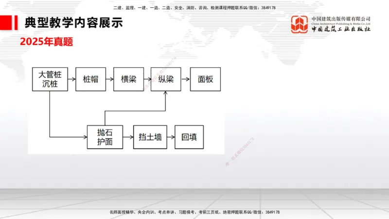 11.13一建《港航》大咖带你少走弯路，2026一建上岸全攻略_2026年一级建造师_2026年一建港航_2026年一建港航SVIP_02-基础精讲✿高端面授✿深度强化_讲义