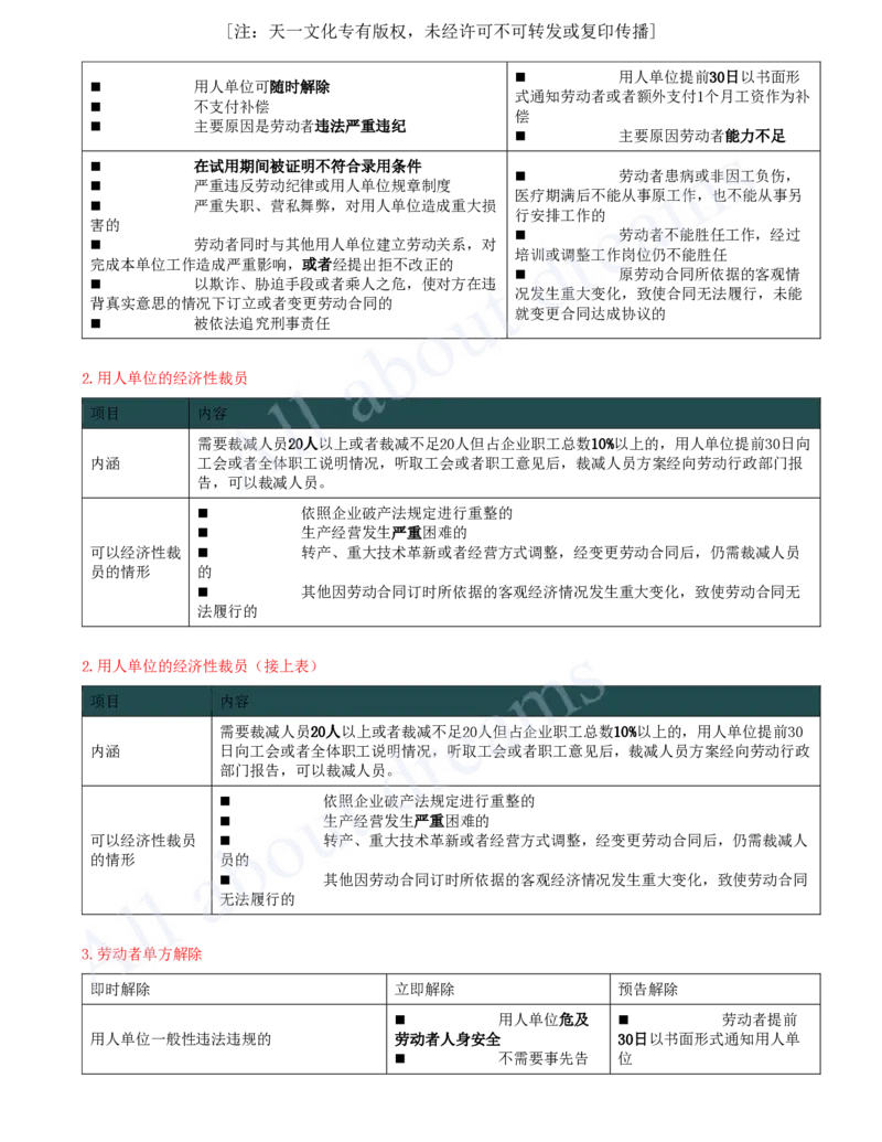 2025-37-第9章-9.1-劳动合同制度_2026年一建法规_2025年一建法规SVIP_02-基础精讲✿高端面授✿深度强化_10-法规《天一精讲班》王欣、王竹梅KL_王竹梅_讲义