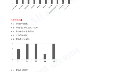 2025-37-第9章-9.1-劳动合同制度_2026年一建法规_2025年一建法规SVIP_02-基础精讲✿高端面授✿深度强化_10-法规《天一精讲班》王欣、王竹梅KL_王竹梅_讲义