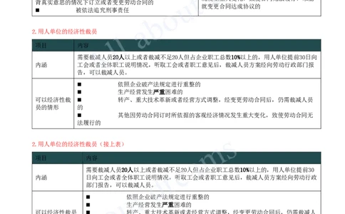 2025-37-第9章-9.1-劳动合同制度_2026年一建法规_2025年一建法规SVIP_02-基础精讲✿高端面授✿深度强化_10-法规《天一精讲班》王欣、王竹梅KL_王竹梅_讲义