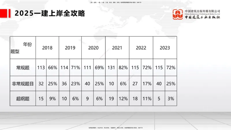 11.5一建《港航》2025一建上岸全攻略_2026年一级建造师_2026年一建港航_2025年一建港航SVIP_02-基础精讲✿高端面授✿深度强化_02-港航《前期全套课》名师JGS_讲义