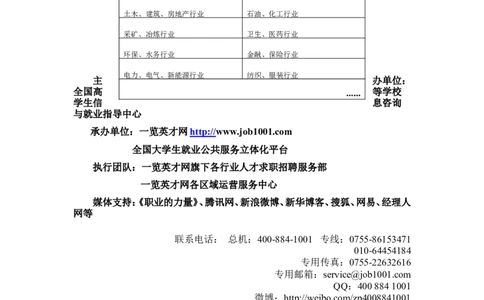 全国高校毕业生重点行业网络招聘会_2025春招题库汇总_银行题库-1_银行全套上岸资料_500套面试话术_06常用招聘渠道_网络招聘