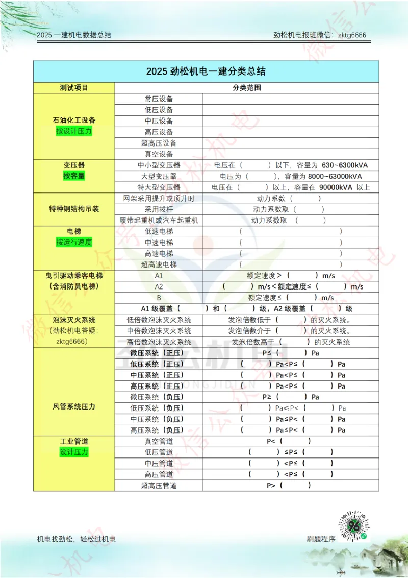 13-2025一建机电分类总结空白_2026年一级建造师_2026年一建机电_2025年一建机电SVIP_02-基础精讲✿高端面授✿深度强化_30-机电《全系VIP班》劲松SMR_数据总结