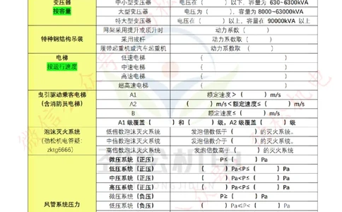 13-2025一建机电分类总结空白_2026年一级建造师_2026年一建机电_2025年一建机电SVIP_02-基础精讲✿高端面授✿深度强化_30-机电《全系VIP班》劲松SMR_数据总结