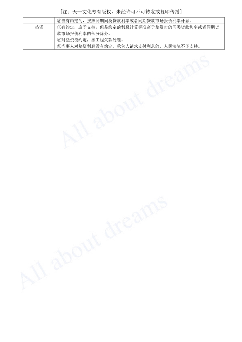 2025-16-第3章-3.2-工程合同管理（二）_2026年一级建造师_2026年一建管理_2025年一建管理SVIP_02-基础精讲✿高端面授✿深度强化_10-管理《天一精讲班》金月、王少杰KL_王少杰_讲义