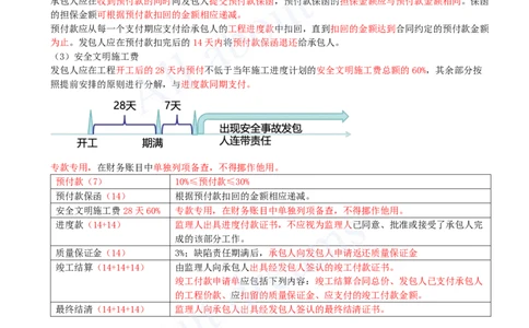 2025-16-第3章-3.2-工程合同管理（二）_2026年一级建造师_2026年一建管理_2025年一建管理SVIP_02-基础精讲✿高端面授✿深度强化_10-管理《天一精讲班》金月、王少杰KL_王少杰_讲义