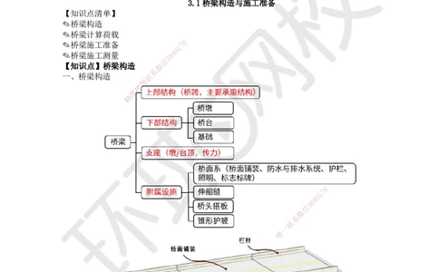 15.（新）第15讲-31桥梁构造与施工准备_2026年一级建造师_2026年一建公路_2025年一建公路SVIP_02-基础精讲✿高端面授✿深度强化_09-公路《考点精讲班》吴然、安国庆HQ_吴然