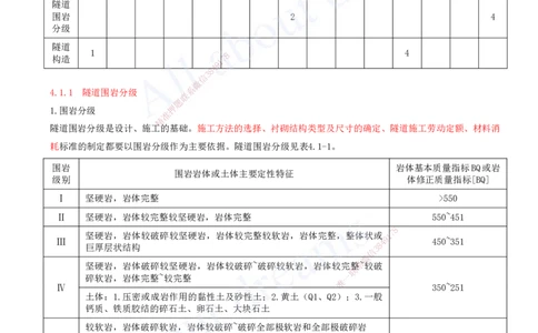 2025-98-第4章-4.1-隧道围岩分级与隧道构造（一）_2026年一级建造师_2026年一建公路_2025年一建公路SVIP_02-基础精讲✿高端面授✿深度强化_15-公路《天一精讲班》安慧、李昌春KL
