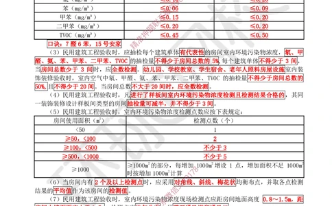 18.2025一建建筑案例带刷-案例18_2026年一级建造师_2026年一建建筑_2025年一建建筑SVIP_04-冲刺串讲✿考点强化✿小灶集训_38-建筑《案例带刷班》马红HQ推荐