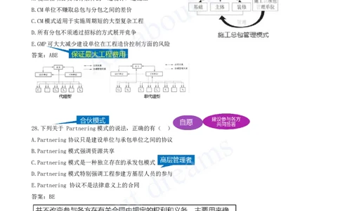 2025-03-第1章-1.1-工程项目投资管理与实施（三）_2026年一级建造师_2026年一建管理_2025年一建管理SVIP_03-习题精析✿实战特训✿模考通关_27-管理《习题带练班》金月KL推荐