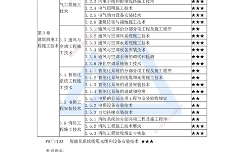 20.2025杨海军-3D实景通关-（19）智能化系统工程施工技术-智能化系统线缆光缆和设备安装技术_2026年一级建造师_2026年一建机电_2025年一建机电SVIP_02-基础精讲✿高端面授✿深度强化