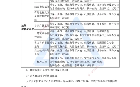 20.2025杨海军-3D实景通关-（19）智能化系统工程施工技术-智能化系统线缆光缆和设备安装技术_2026年一级建造师_2026年一建机电_2025年一建机电SVIP_02-基础精讲✿高端面授✿深度强化