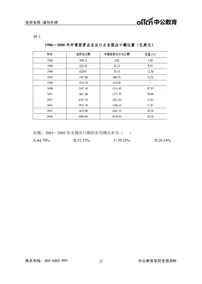 事业单位专项讲练班行测讲义-资料分析-学生版_三桶油_中海油_最新中海油招聘考试《通用能力》视频课件_2020ZG行测or职测_zg_推荐4.专项讲练班-资料分析9视频讲义