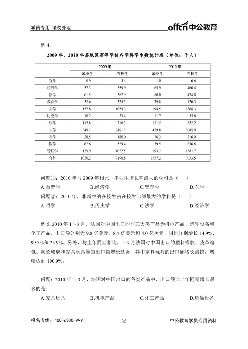 事业单位专项讲练班行测讲义-资料分析-学生版_三桶油_中海油_最新中海油招聘考试《通用能力》视频课件_2020ZG行测or职测_zg_推荐4.专项讲练班-资料分析9视频讲义