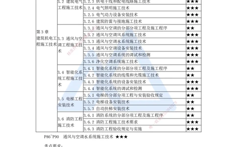 16.2025杨海军-3D实景通关-（15）通风与空调工程施工技术-通风与空调水系统施工技术_2026年一级建造师_2026年一建机电_2025年一建机电SVIP_02-基础精讲✿高端面授✿深度强化_讲义