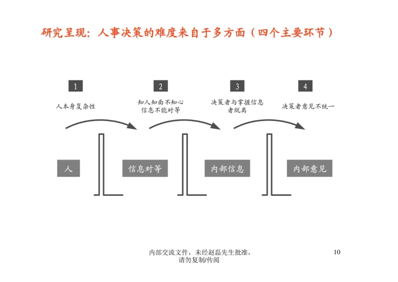 招聘方法和策略招聘篦系疹程系列1-如何招聘湮售人才_2025春招题库汇总_银行题库-1_银行全套上岸资料_500套面试话术_05面试话术实例_03招聘方法和策略