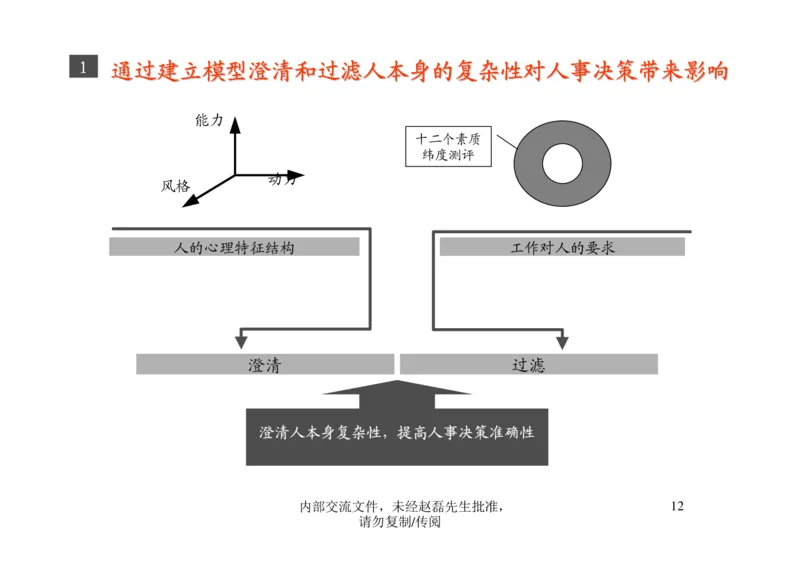 招聘方法和策略招聘篦系疹程系列1-如何招聘湮售人才_2025春招题库汇总_银行题库-1_银行全套上岸资料_500套面试话术_05面试话术实例_03招聘方法和策略