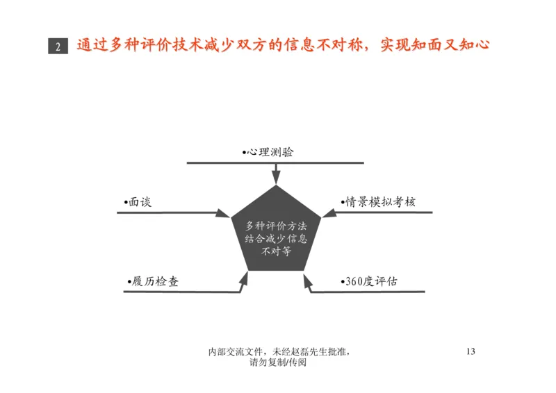 招聘方法和策略招聘篦系疹程系列1-如何招聘湮售人才_2025春招题库汇总_银行题库-1_银行全套上岸资料_500套面试话术_05面试话术实例_03招聘方法和策略