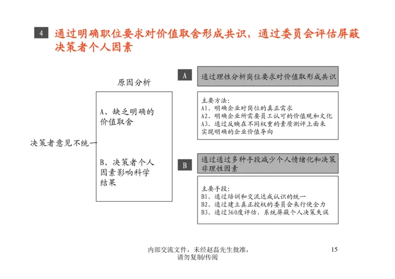 招聘方法和策略招聘篦系疹程系列1-如何招聘湮售人才_2025春招题库汇总_银行题库-1_银行全套上岸资料_500套面试话术_05面试话术实例_03招聘方法和策略