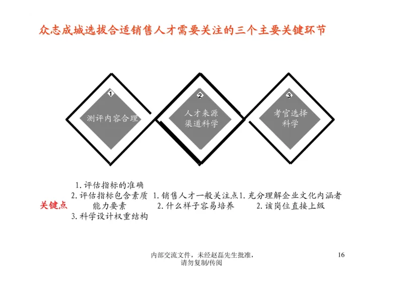招聘方法和策略招聘篦系疹程系列1-如何招聘湮售人才_2025春招题库汇总_银行题库-1_银行全套上岸资料_500套面试话术_05面试话术实例_03招聘方法和策略