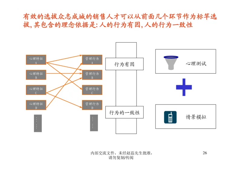 招聘方法和策略招聘篦系疹程系列1-如何招聘湮售人才_2025春招题库汇总_银行题库-1_银行全套上岸资料_500套面试话术_05面试话术实例_03招聘方法和策略
