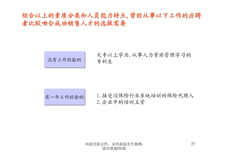 招聘方法和策略招聘篦系疹程系列1-如何招聘湮售人才_2025春招题库汇总_银行题库-1_银行全套上岸资料_500套面试话术_05面试话术实例_03招聘方法和策略