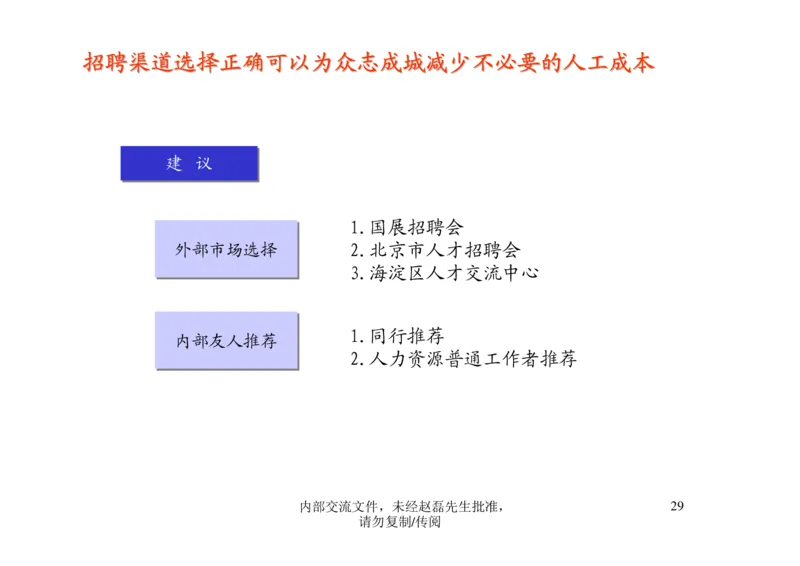 招聘方法和策略招聘篦系疹程系列1-如何招聘湮售人才_2025春招题库汇总_银行题库-1_银行全套上岸资料_500套面试话术_05面试话术实例_03招聘方法和策略