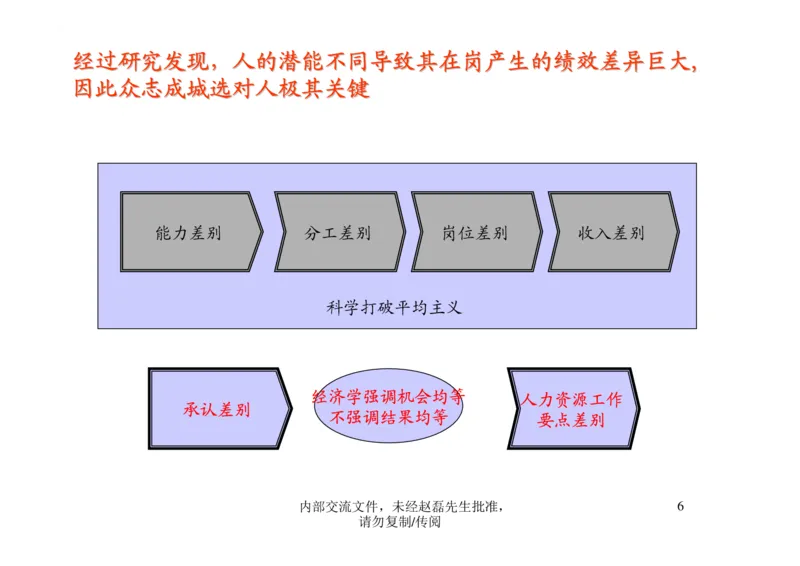 招聘方法和策略招聘篦系疹程系列1-如何招聘湮售人才_2025春招题库汇总_银行题库-1_银行全套上岸资料_500套面试话术_05面试话术实例_03招聘方法和策略