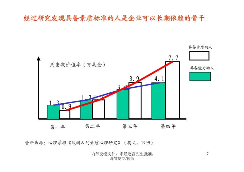 招聘方法和策略招聘篦系疹程系列1-如何招聘湮售人才_2025春招题库汇总_银行题库-1_银行全套上岸资料_500套面试话术_05面试话术实例_03招聘方法和策略