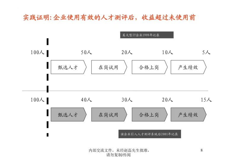 招聘方法和策略招聘篦系疹程系列1-如何招聘湮售人才_2025春招题库汇总_银行题库-1_银行全套上岸资料_500套面试话术_05面试话术实例_03招聘方法和策略