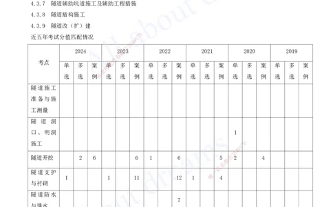 2025-104-第4章-4.3-隧道施工（一）_2026年一级建造师_2026年一建公路_2025年一建公路SVIP_02-基础精讲✿高端面授✿深度强化_15-公路《天一精讲班》安慧、李昌春KL_安慧_讲义