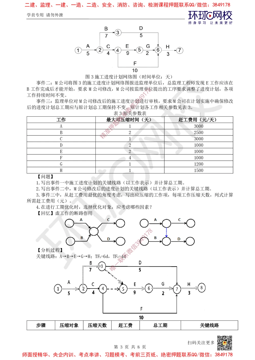 10.2025一建建筑案例特训-第10讲-施工进度管理(2)_2026年一级建造师_2026年一建建筑_2025年一建建筑SVIP_04-冲刺串讲✿考点强化✿小灶集训_19-建筑《案例特训班》潘晓宇HQ