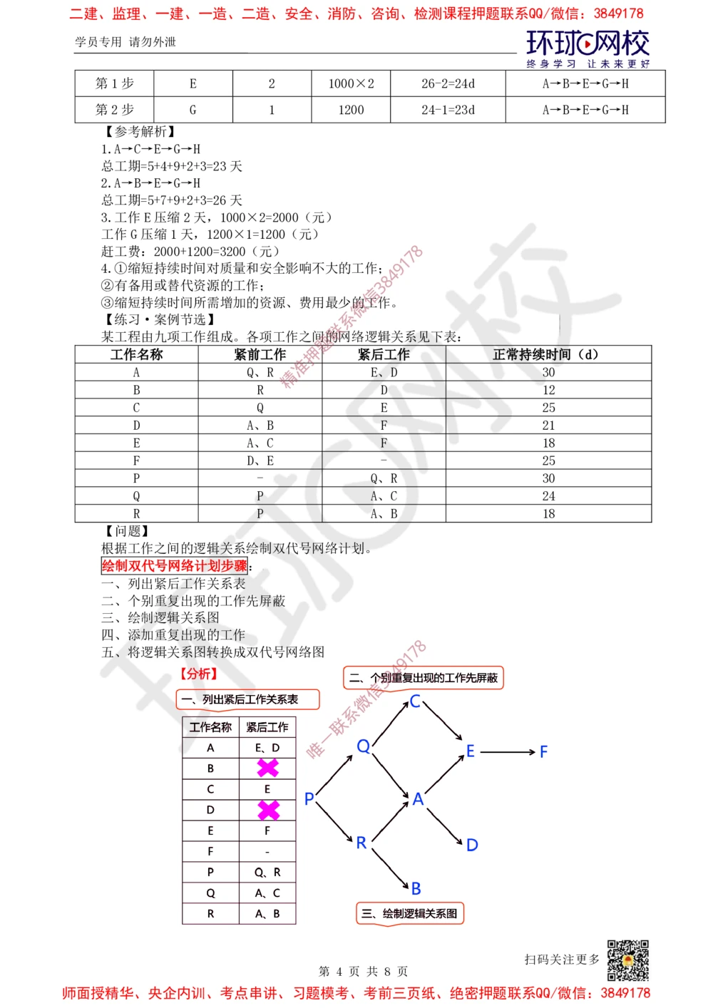 10.2025一建建筑案例特训-第10讲-施工进度管理(2)_2026年一级建造师_2026年一建建筑_2025年一建建筑SVIP_04-冲刺串讲✿考点强化✿小灶集训_19-建筑《案例特训班》潘晓宇HQ