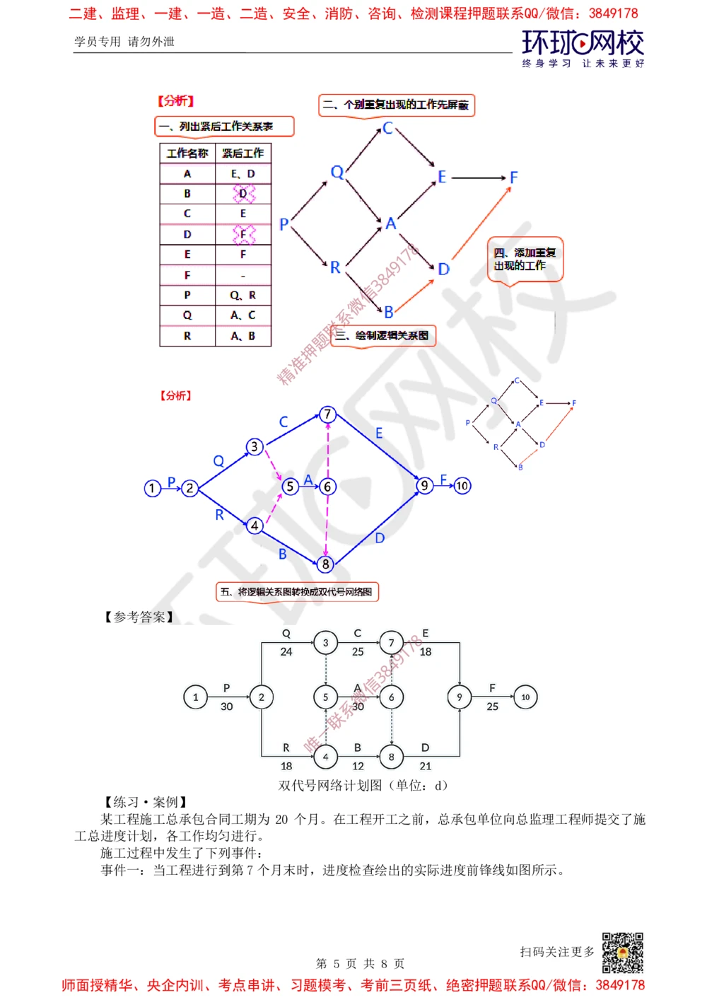 10.2025一建建筑案例特训-第10讲-施工进度管理(2)_2026年一级建造师_2026年一建建筑_2025年一建建筑SVIP_04-冲刺串讲✿考点强化✿小灶集训_19-建筑《案例特训班》潘晓宇HQ