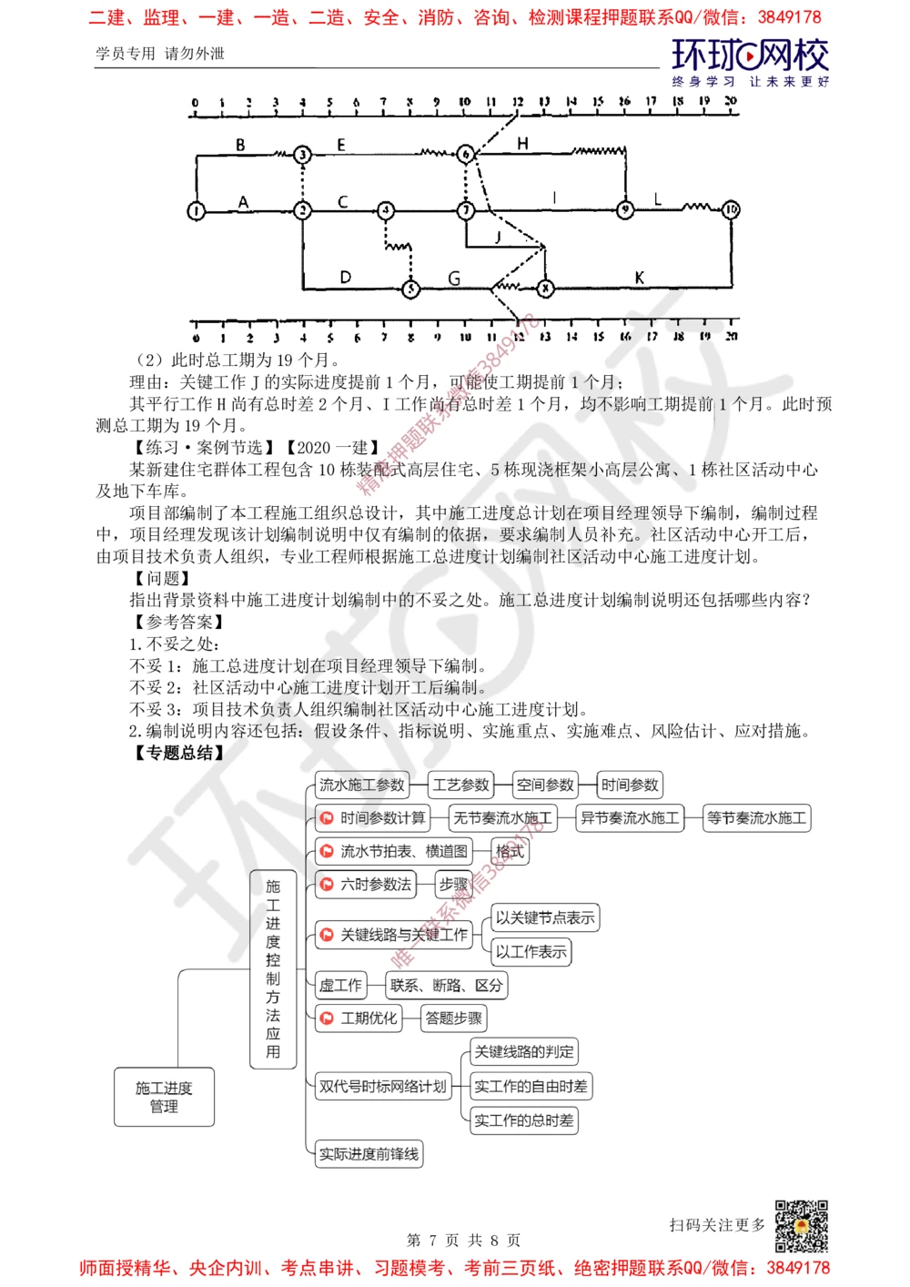 10.2025一建建筑案例特训-第10讲-施工进度管理(2)_2026年一级建造师_2026年一建建筑_2025年一建建筑SVIP_04-冲刺串讲✿考点强化✿小灶集训_19-建筑《案例特训班》潘晓宇HQ