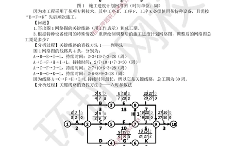 10.2025一建建筑案例特训-第10讲-施工进度管理(2)_2026年一级建造师_2026年一建建筑_2025年一建建筑SVIP_04-冲刺串讲✿考点强化✿小灶集训_19-建筑《案例特训班》潘晓宇HQ