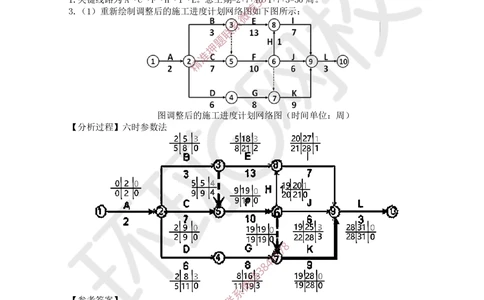 10.2025一建建筑案例特训-第10讲-施工进度管理(2)_2026年一级建造师_2026年一建建筑_2025年一建建筑SVIP_04-冲刺串讲✿考点强化✿小灶集训_19-建筑《案例特训班》潘晓宇HQ