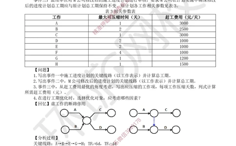 10.2025一建建筑案例特训-第10讲-施工进度管理(2)_2026年一级建造师_2026年一建建筑_2025年一建建筑SVIP_04-冲刺串讲✿考点强化✿小灶集训_19-建筑《案例特训班》潘晓宇HQ