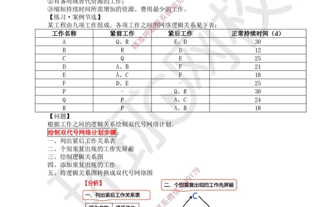 10.2025一建建筑案例特训-第10讲-施工进度管理(2)_2026年一级建造师_2026年一建建筑_2025年一建建筑SVIP_04-冲刺串讲✿考点强化✿小灶集训_19-建筑《案例特训班》潘晓宇HQ