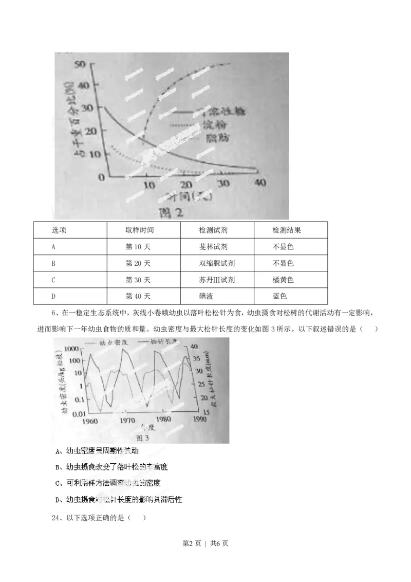 2014年高考生物试卷（广东）（空白卷）_生物历年高考真题_新&middot;PDF版2008-2025&middot;高考生物真题_生物（按试卷类型分类）2008-2025_自主命题卷&middot;生物（2008-2025）