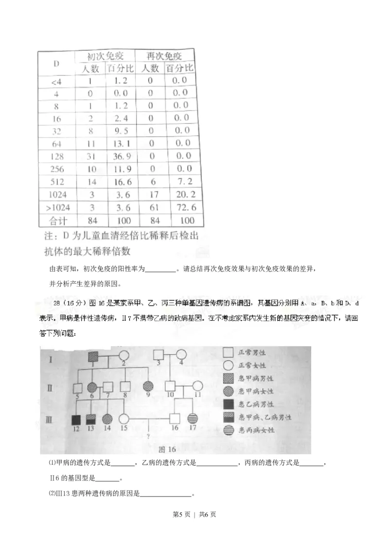 2014年高考生物试卷（广东）（空白卷）_生物历年高考真题_新&middot;PDF版2008-2025&middot;高考生物真题_生物（按试卷类型分类）2008-2025_自主命题卷&middot;生物（2008-2025）
