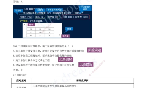 2025-22-第3章-建设工程招标投标与合同（十一）_2026年一级建造师_2026年一建管理_2025年一建管理SVIP_03-习题精析✿实战特训✿模考通关_27-管理《习题带练班》金月KL推荐_讲义