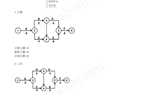 2025-25-第4章-4.3-工程网络计划技术（二）_2026年一级建造师_2026年一建管理_2025年一建管理SVIP_02-基础精讲✿高端面授✿深度强化_10-管理《天一精讲班》金月、王少杰KL_王少杰