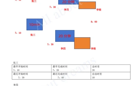 2025-25-第4章-4.3-工程网络计划技术（二）_2026年一级建造师_2026年一建管理_2025年一建管理SVIP_02-基础精讲✿高端面授✿深度强化_10-管理《天一精讲班》金月、王少杰KL_王少杰