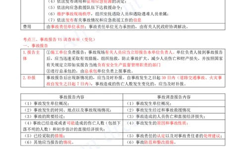 2025-42-第6章-6.5-施工生产安全事故的应急救援和调查处理_2026年一建法规_2025年一建法规SVIP_02-基础精讲✿高端面授✿深度强化_10-法规《天一精讲班》王欣KL_讲义