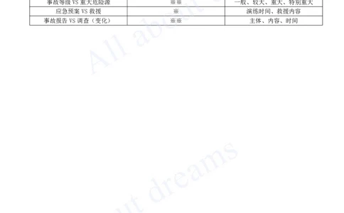 2025-42-第6章-6.5-施工生产安全事故的应急救援和调查处理_2026年一建法规_2025年一建法规SVIP_02-基础精讲✿高端面授✿深度强化_10-法规《天一精讲班》王欣KL_讲义