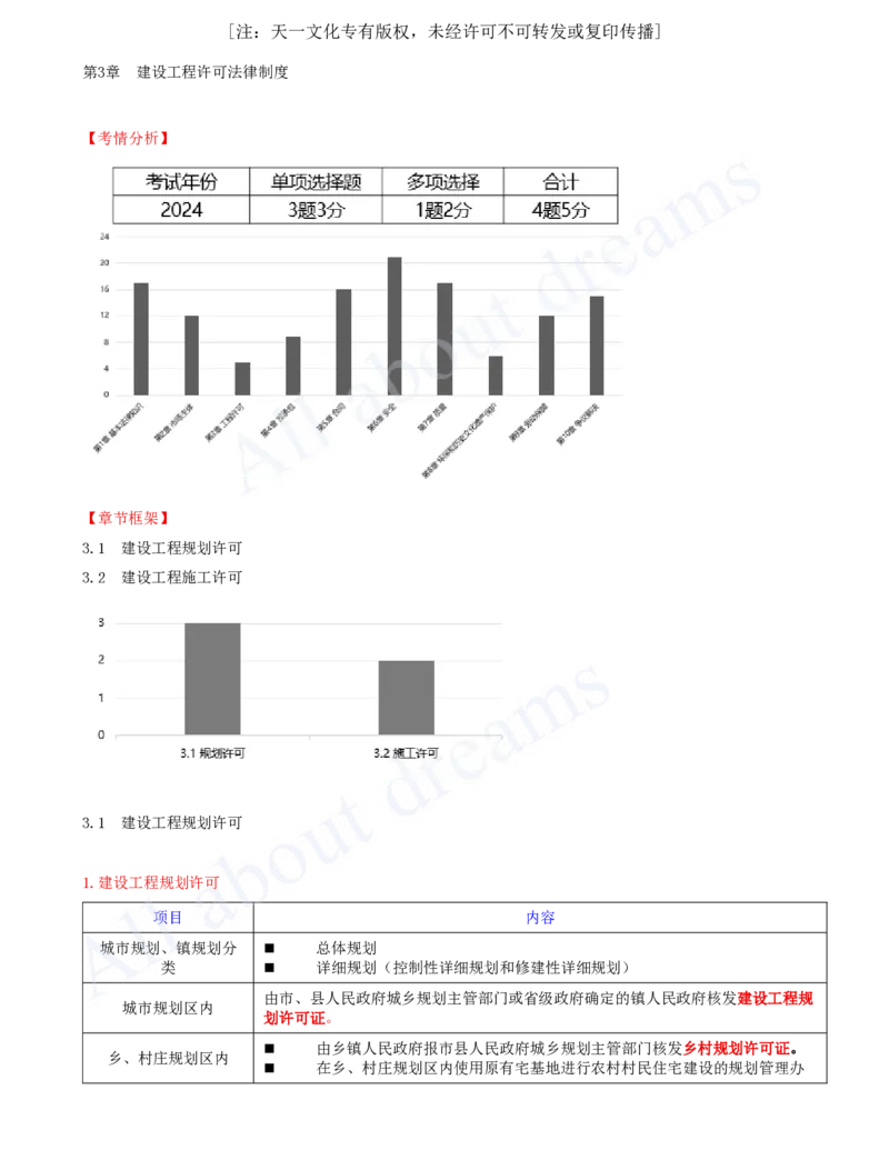 2025-15-第3章-建设工程许可法律制度_2026年一建法规_2025年一建法规SVIP_02-基础精讲✿高端面授✿深度强化_10-法规《天一精讲班》王欣、王竹梅KL_王竹梅_讲义