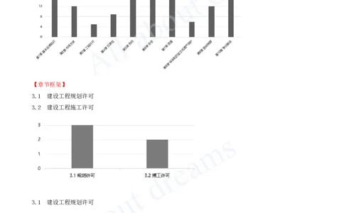 2025-15-第3章-建设工程许可法律制度_2026年一建法规_2025年一建法规SVIP_02-基础精讲✿高端面授✿深度强化_10-法规《天一精讲班》王欣、王竹梅KL_王竹梅_讲义