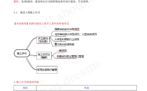 2025-15-第3章-建设工程许可法律制度_2026年一建法规_2025年一建法规SVIP_02-基础精讲✿高端面授✿深度强化_10-法规《天一精讲班》王欣、王竹梅KL_王竹梅_讲义